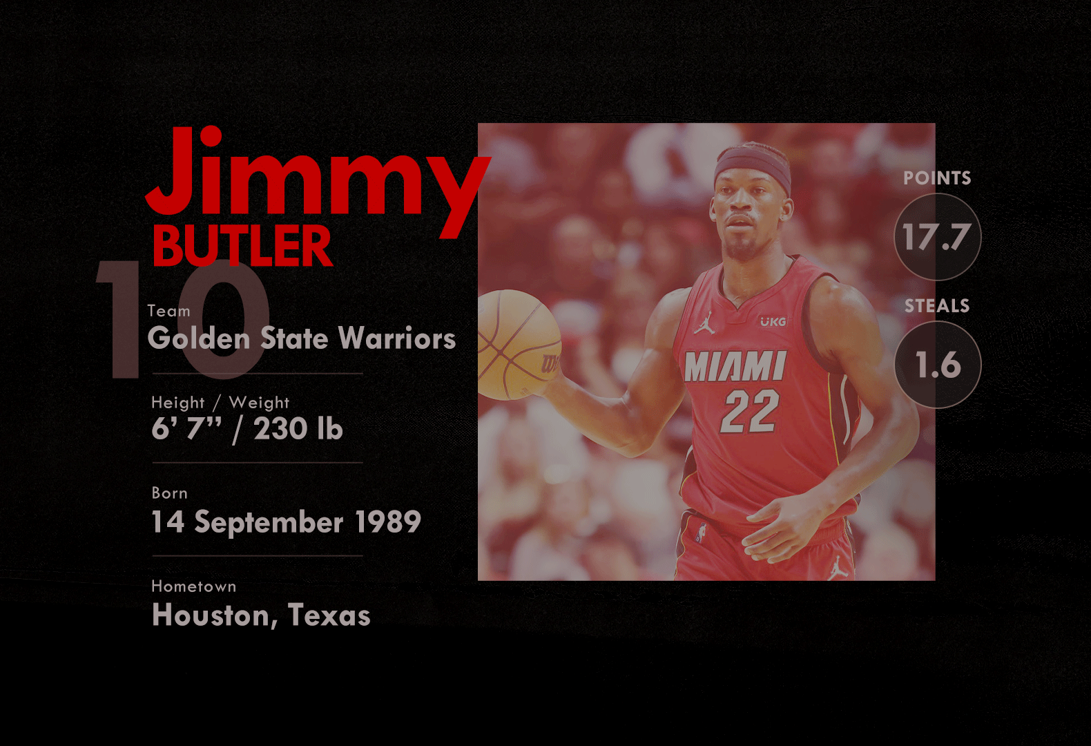 Jimmy Butler Profile