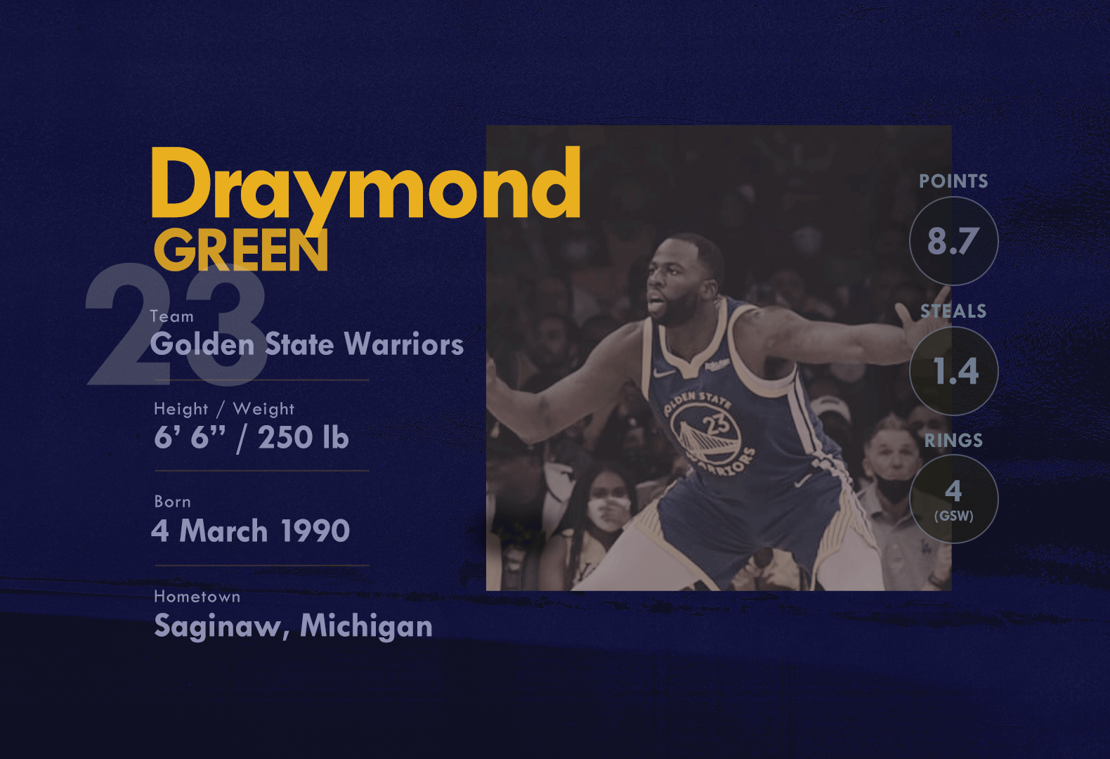 Draymond Green Profile
