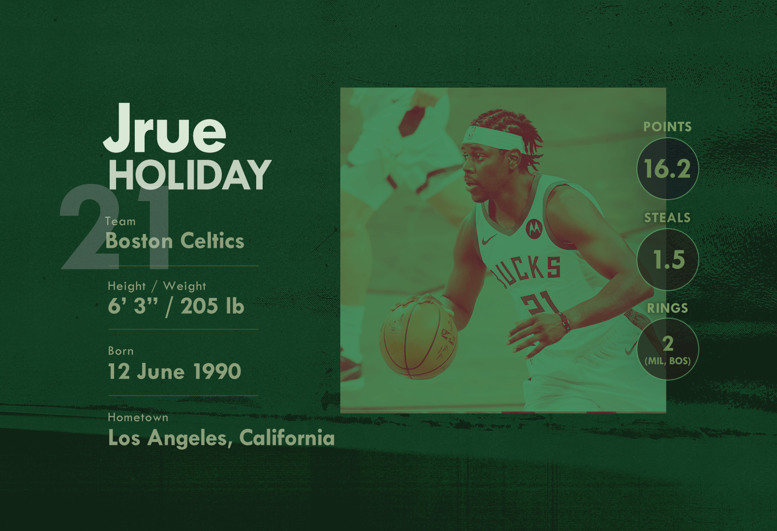 Jrue Holiday Profile