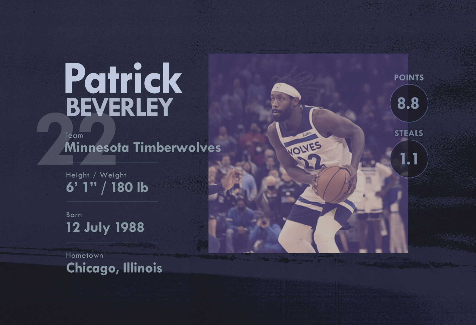 Patrick Beverley Profile