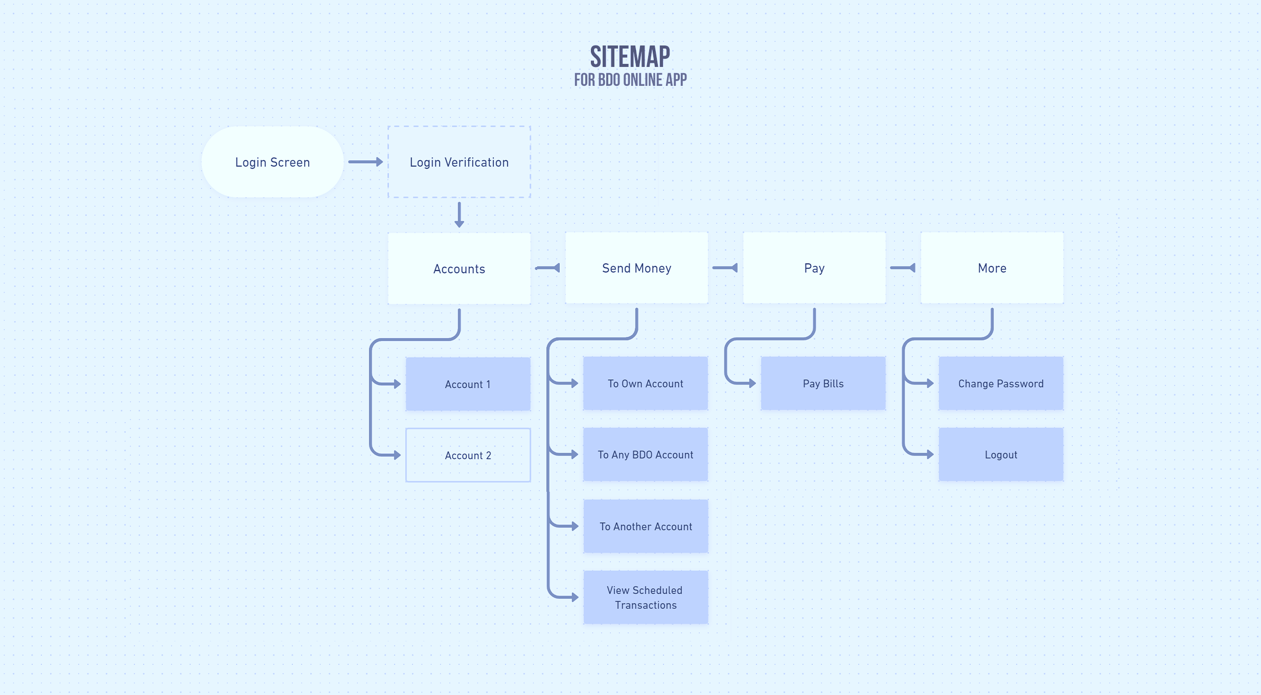 BDO App Sitemap