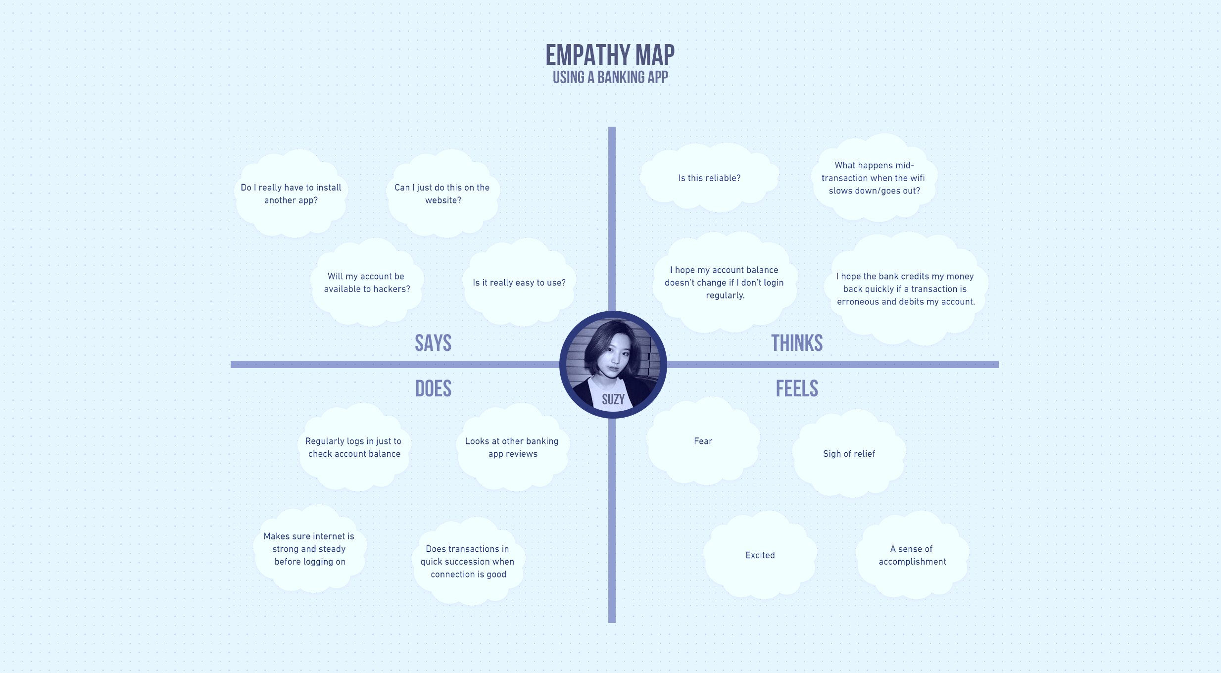 BDO App Empathy Map