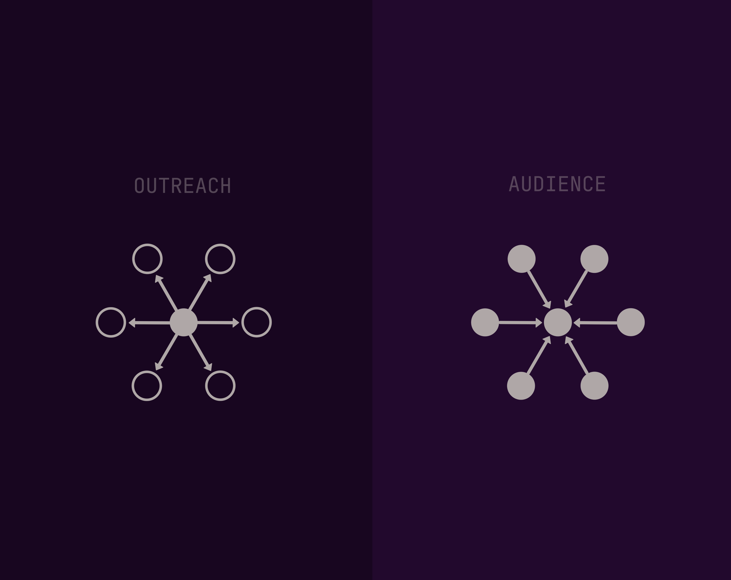 Build An Audience